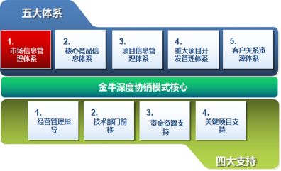 從0到30億 南方略如何助力金牛管業實現飛躍性成長并領跑工程咨詢行業